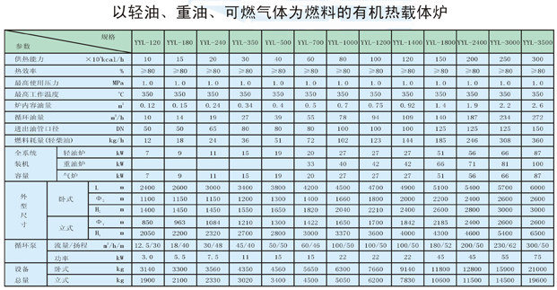 以輕油、重油、可燃?xì)怏w為燃料導(dǎo)熱油爐